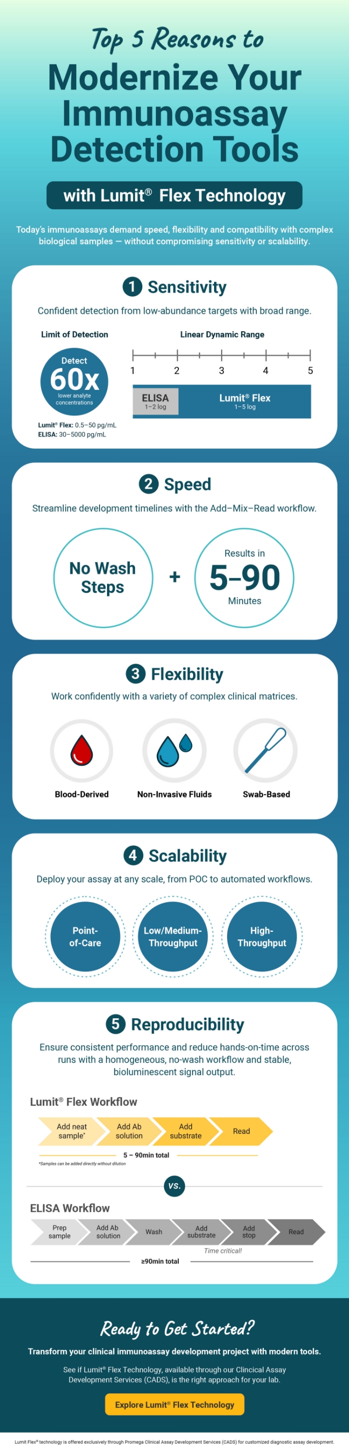 lumitflex-top5-infographic